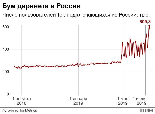 Кракен зеркало тор