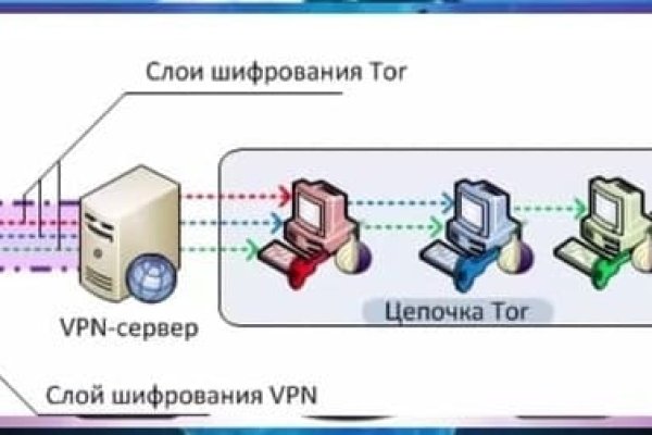 Кракен маркетплейс работает