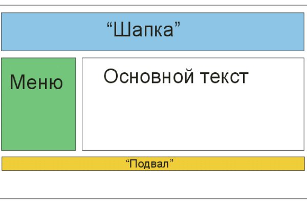 Кракен сайт работает